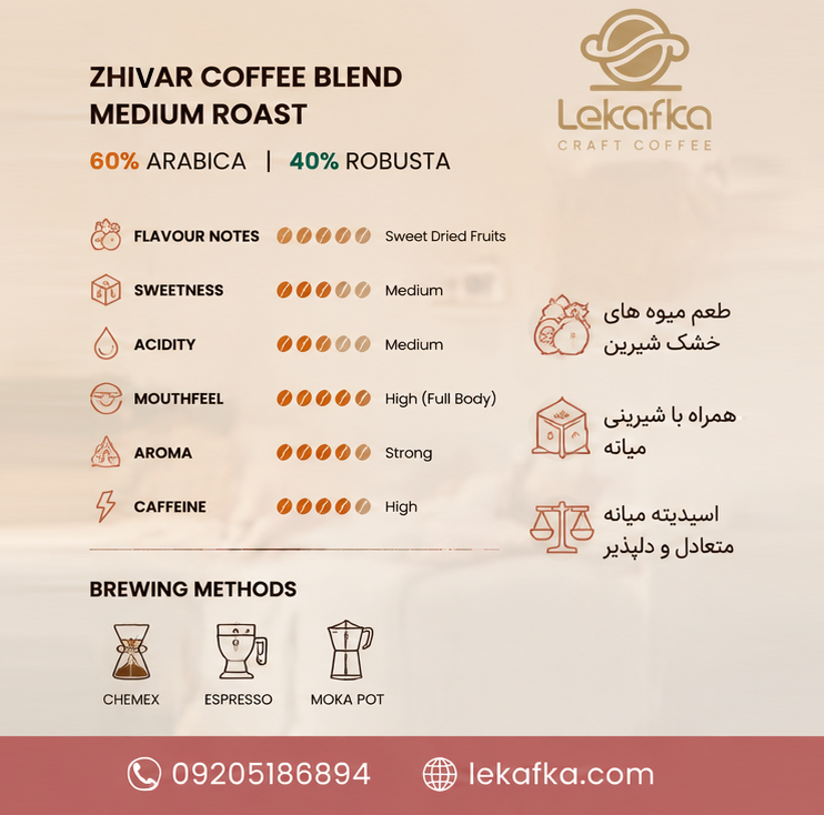 قهوه ژیوار چیست؟ بررسی طعم، کافئین، ترکیب و بهترین روش دم‌آوری