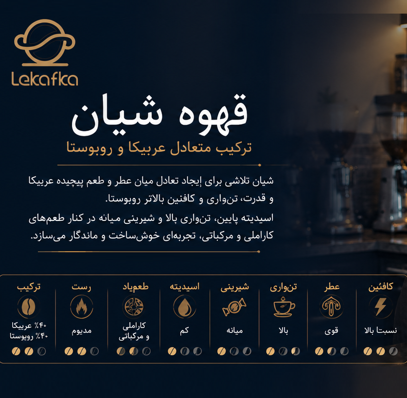 قهوه شیان؛ تحلیل تجاری ترکیب ۶۰٪ عربیکا و ۴۰٪ روبوستا برای فروشگاه‌ها و کافه‌ها